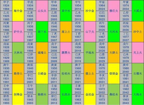 己未納音|八字納音五行解析——天上火